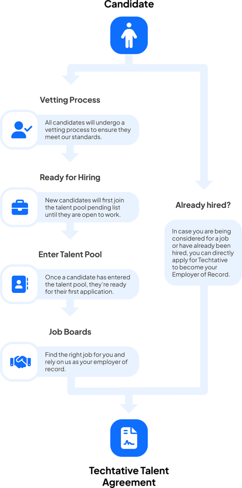 diagram-two-lanes-process-candidates